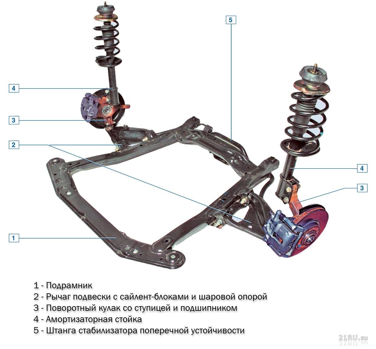 Передняя подвеска лада икс рей схема