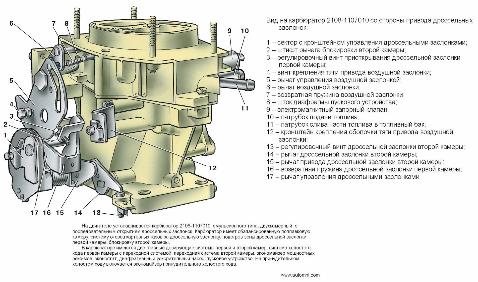 Схема регулировки карбюратора на ВАЗ 2108