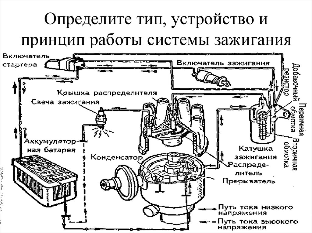 Бесконтактная система зажигания.