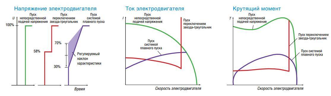 Ваз 2112 ошибка низкое бортовое напряжение неисправности датчиков • driver's talk