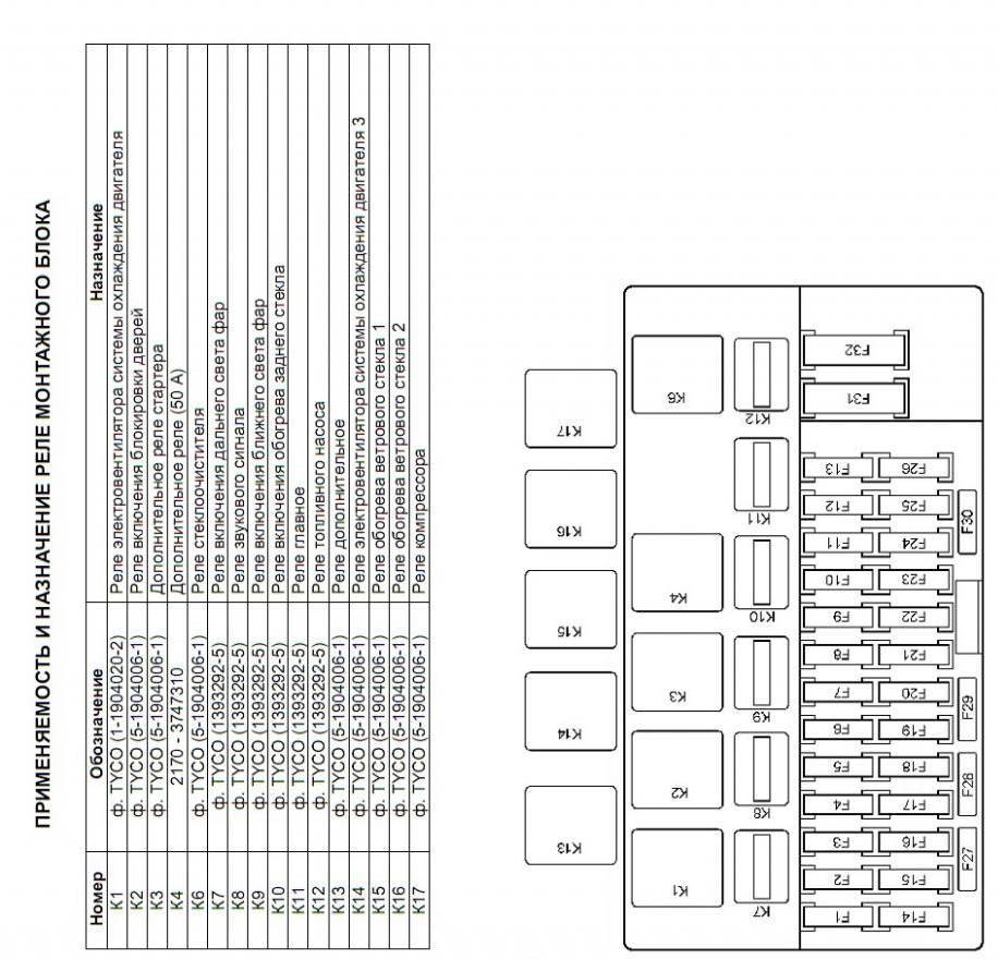 Схема предохранителей лады калина с описанием: фото