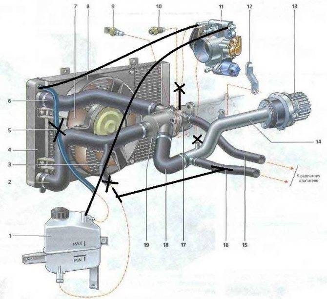 Схема системы охлаждения 2190
