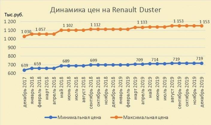 «ренолюция» на марше! ян птачек о результатах renault в россии в 2021 году - журнал движок.