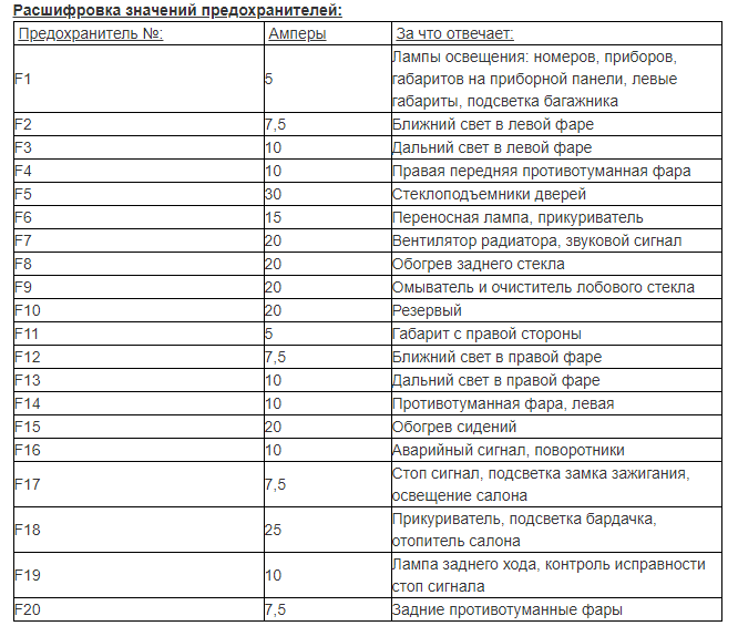 Блок предохранителей ваз 2112 инжектор 16 клапанов схема