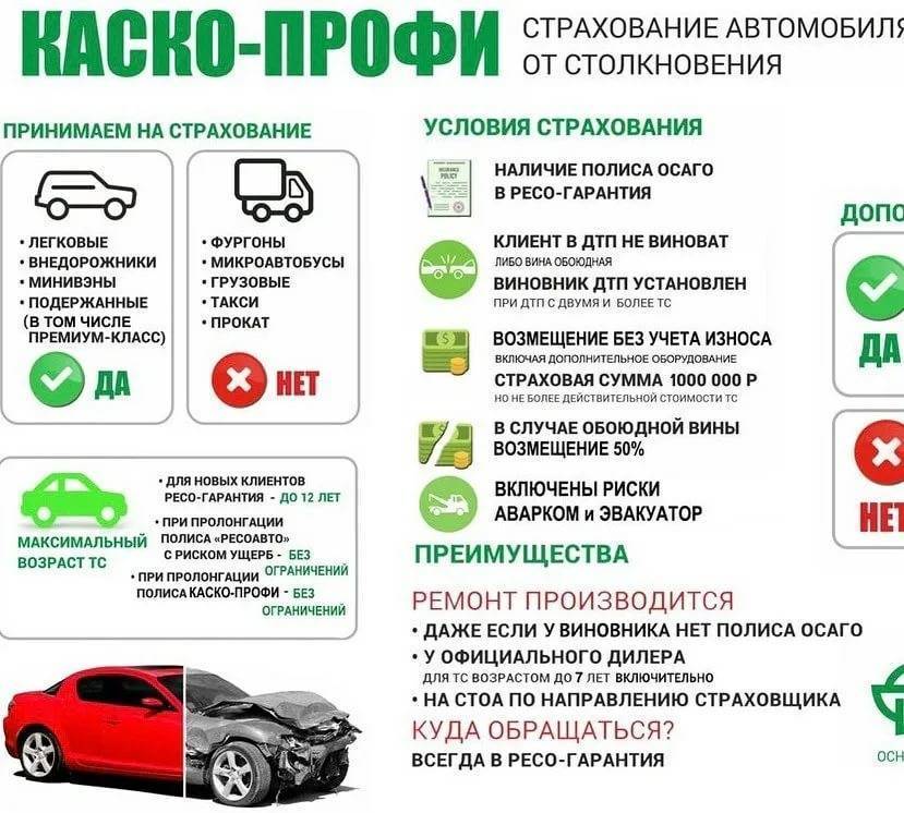 Сколько стоит осаго для начинающего водителя 2021