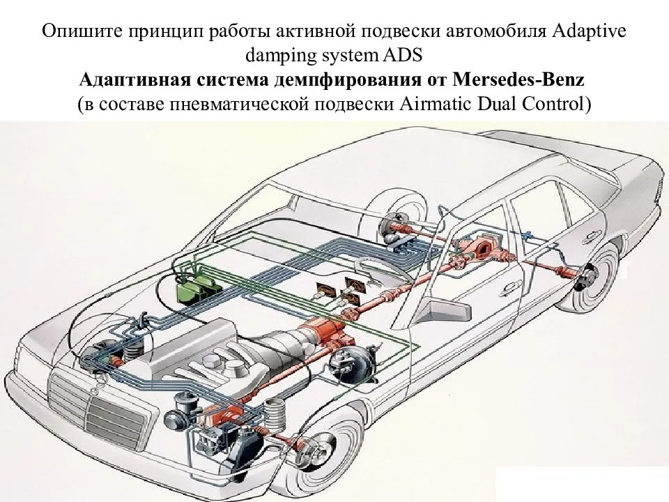 Пневматическая подвеска автомобиля - описание и устройство