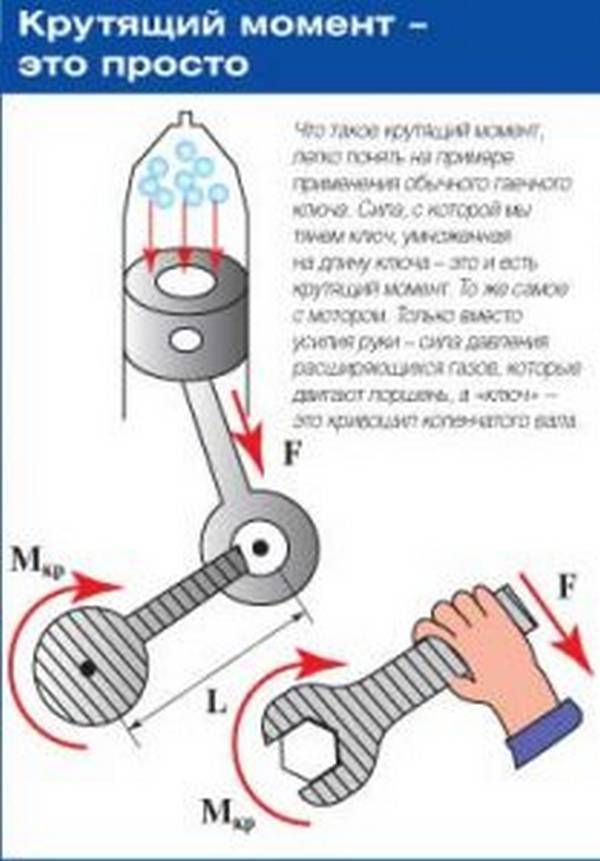 Крутящий момент двигателя автомобиля
