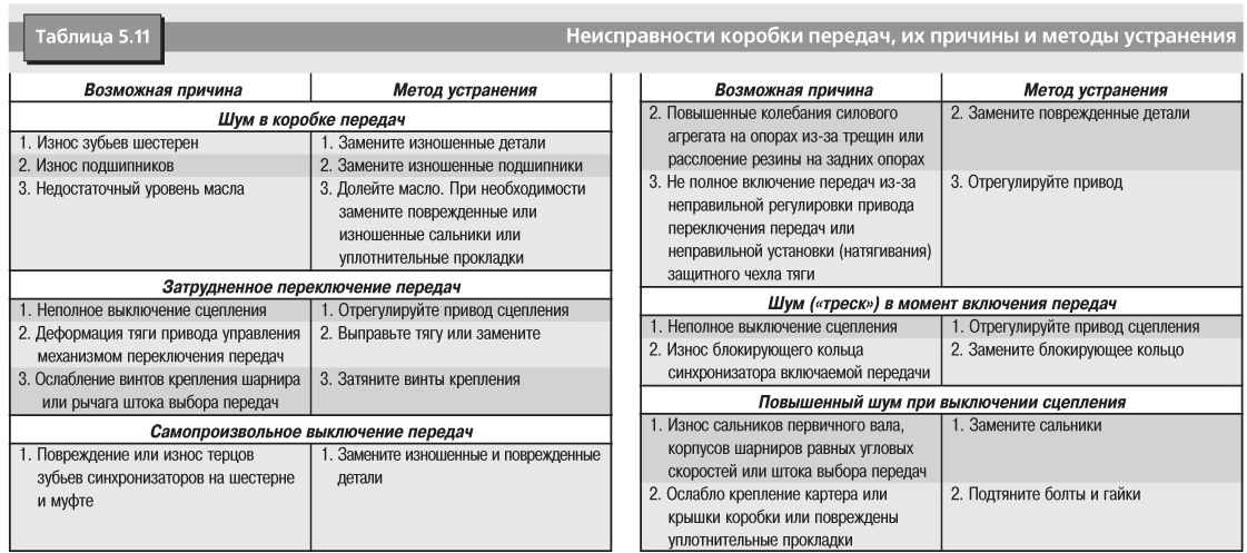 Как определить перегрев коробки-автомат: будь внимателен!