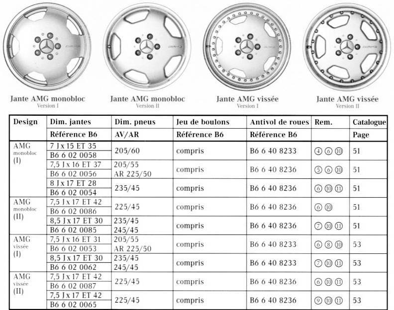 Таблица колёс лада гранта: размеры шин и дисков, разболтовка, фото