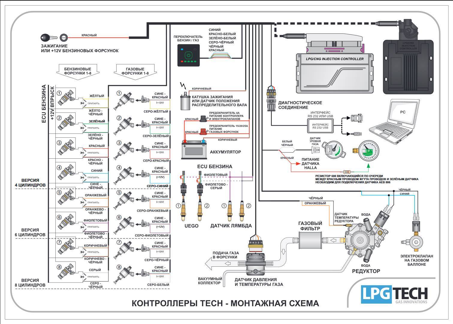 Схема газового оборудования