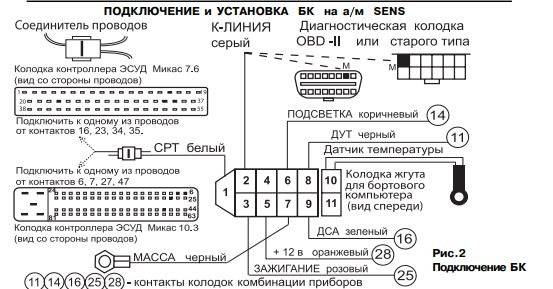 Штатный бортовой компьютер на ваз-2112: функции и инструкция по эксплуатации