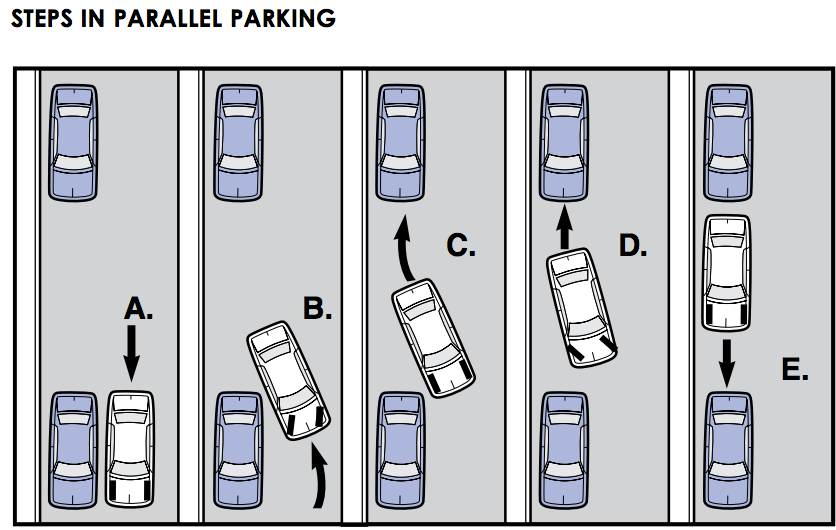Как научиться параллельной парковке