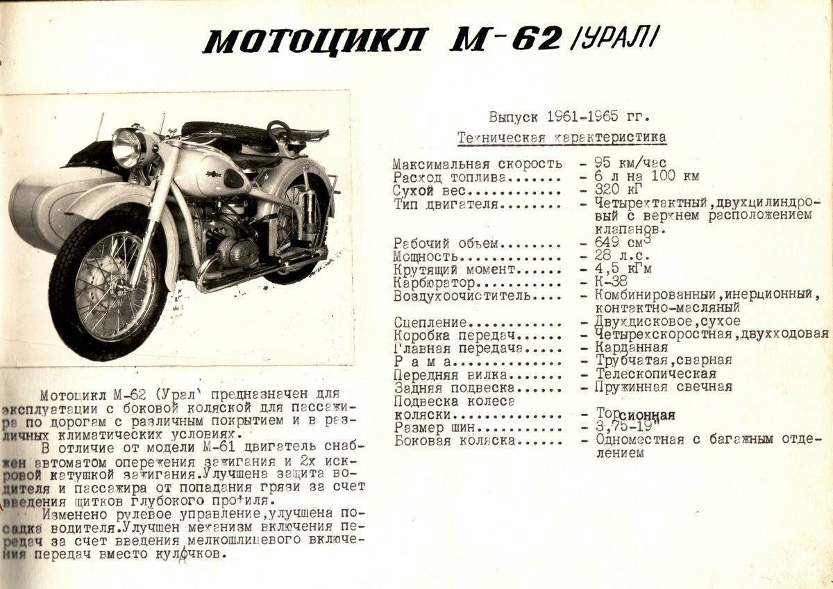Легендарный мотоцикл Урал — особенности модели
