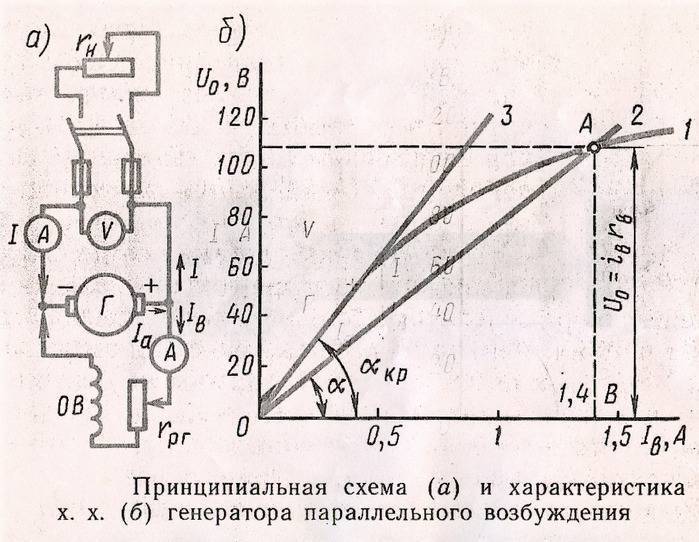Какое напряжение генератора автомобиля, под нагрузкой, на холостом ходу