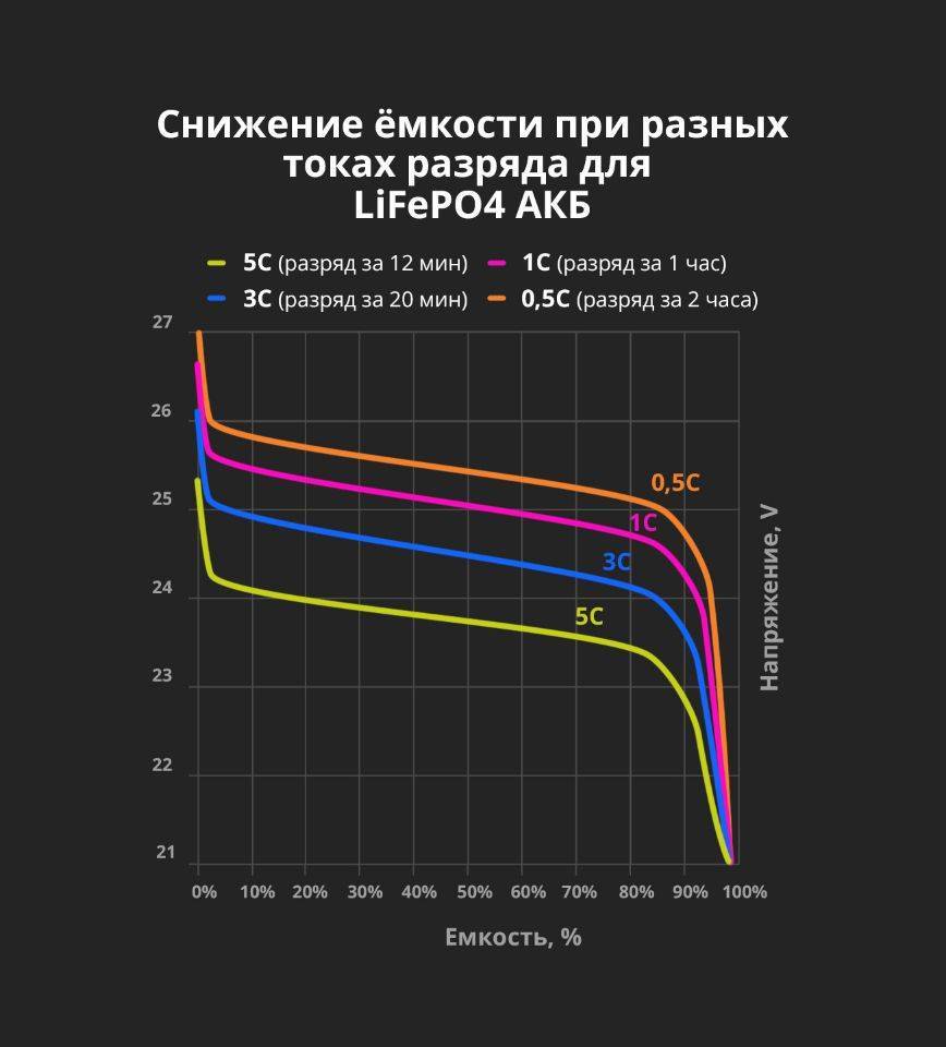 Таблица веса аккумулятора: сколько весит автомобильный акб, вес батареи, основные условия при выборе