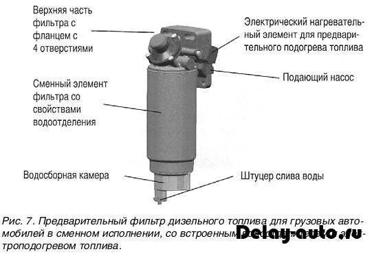 Топливный фильтр для дизельного двигателя