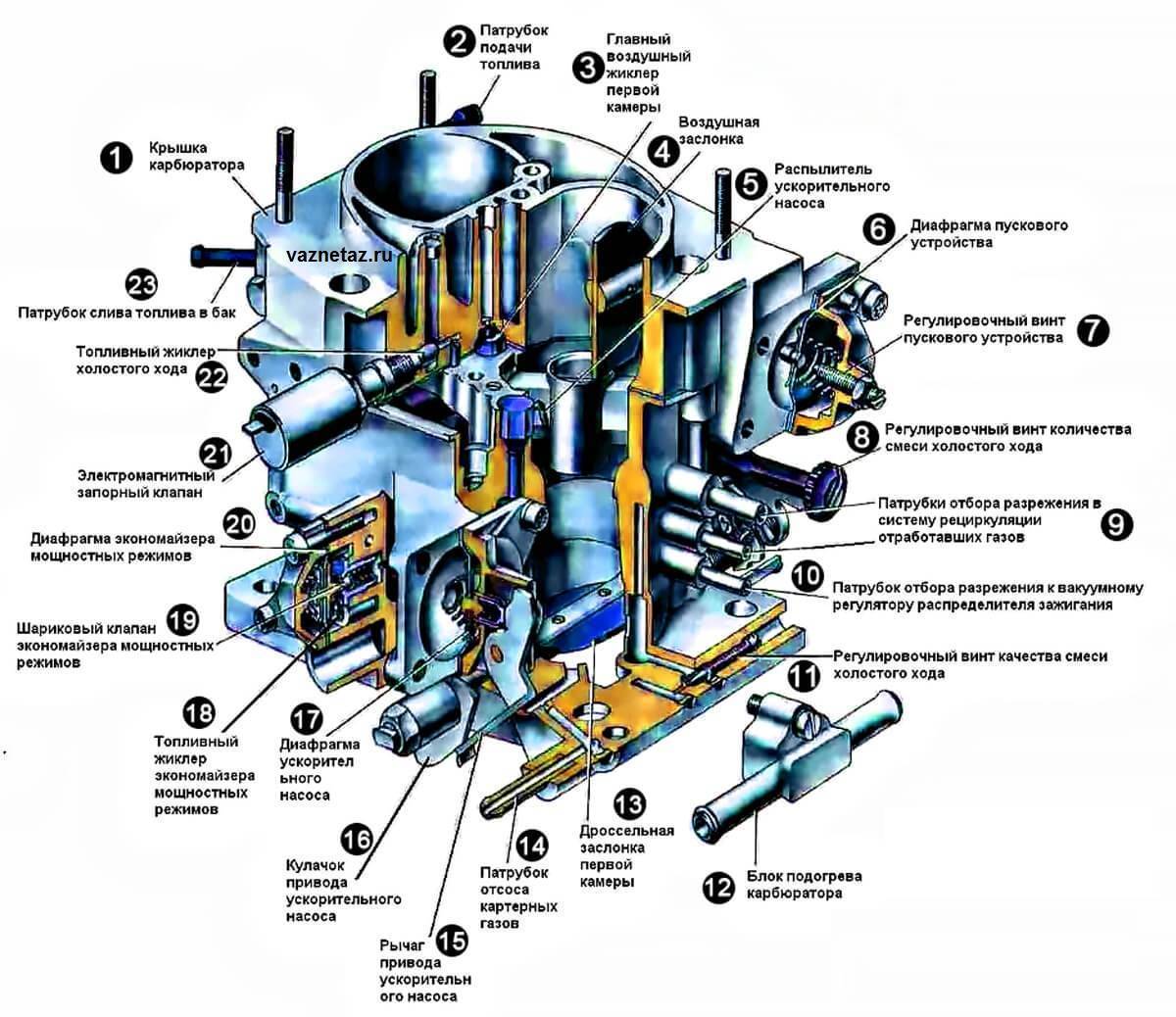 Карбюратор ваз 2108 устройство схема