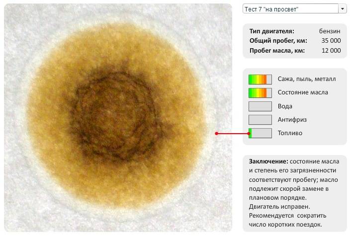 Как определить качество масла в двигателе по капле на бумаге фото