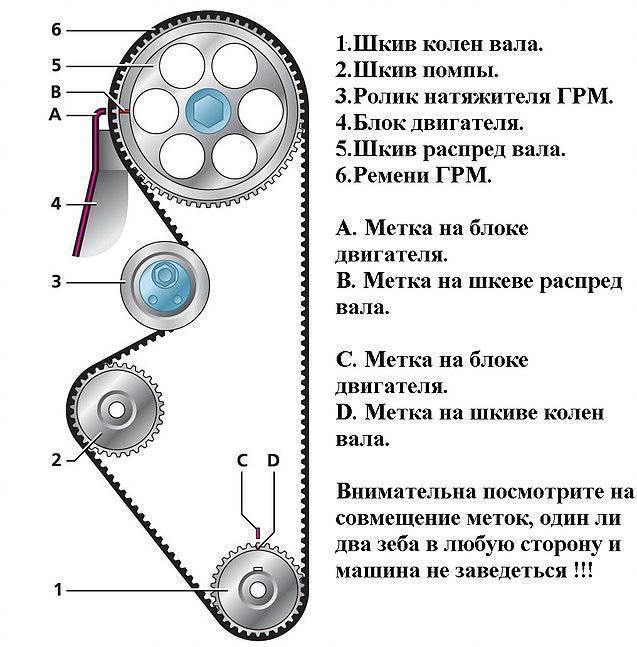 Замена ремня грм на ваз 2114 8 клапанов: пошаговая инструкция, фото и видео