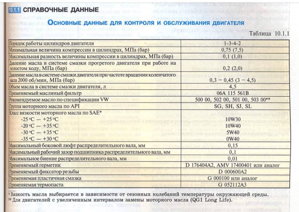 Когда оптимально менять моторное масло в двигателе: по пробегу, по состоянию или по времени
