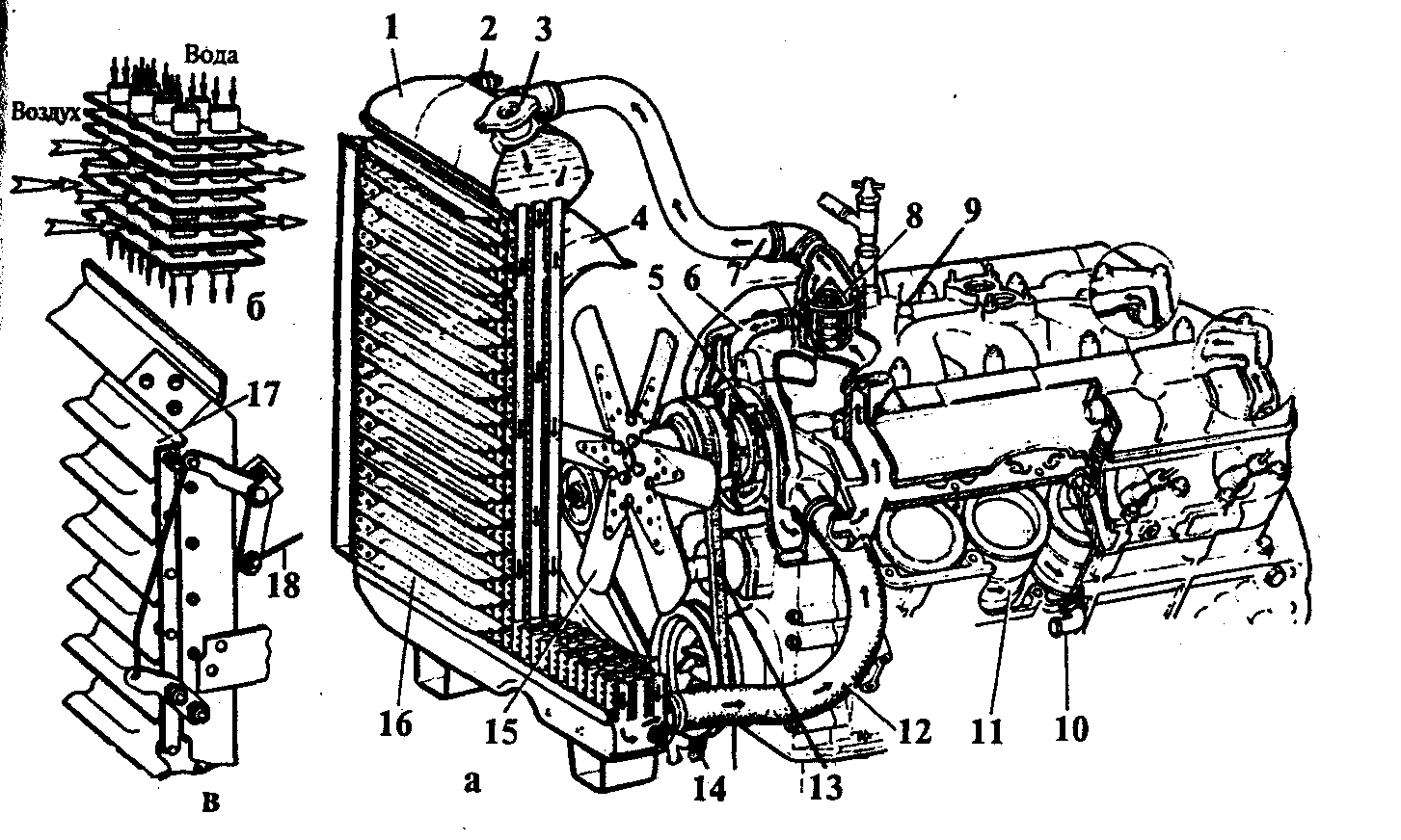 Ремонт бачка радиатора охлаждения двигателя своими руками