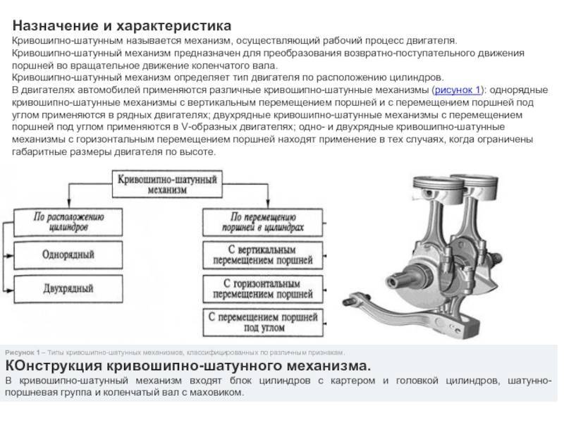 Кривошипно-шатунный механизм двигателя.