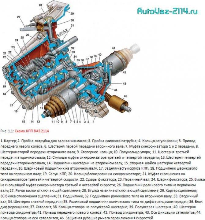 Схема коробки ваз 2114 коробки передач