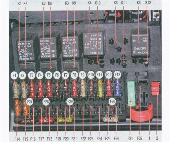 Лада гранта схема реле и предохранителей блок
