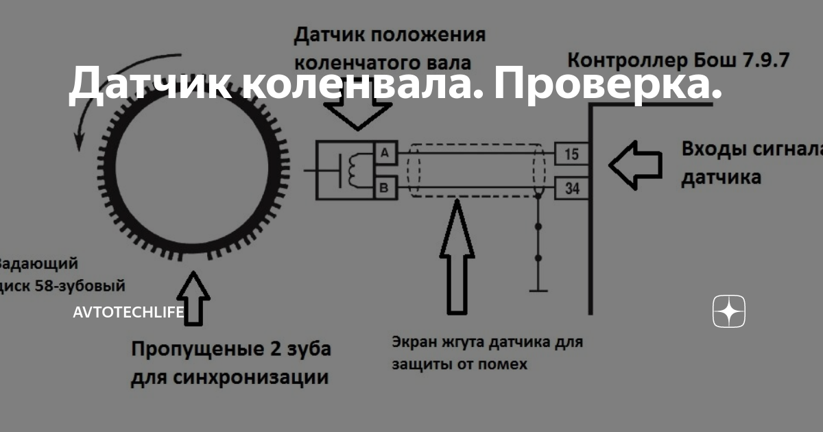 Датчик положения коленчатого. Задающий диск коленчатого вала ВАЗ 2114. Задающий диск коленчатого вала ВАЗ 2115. Задающий диск 2114. Задающий диск ВАЗ 2110.