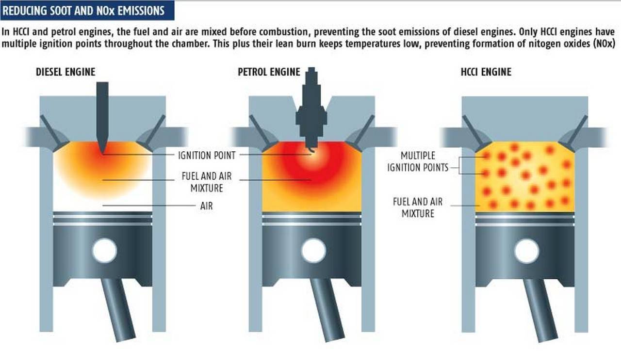 7 причин почему идет детонации двигателя их последствие и как их убрать