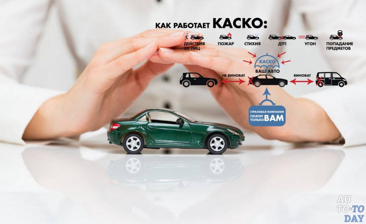 Каско-ликбез: 7 полезных статей о том, как надежно и выгодно защитить машину  | банки.ру