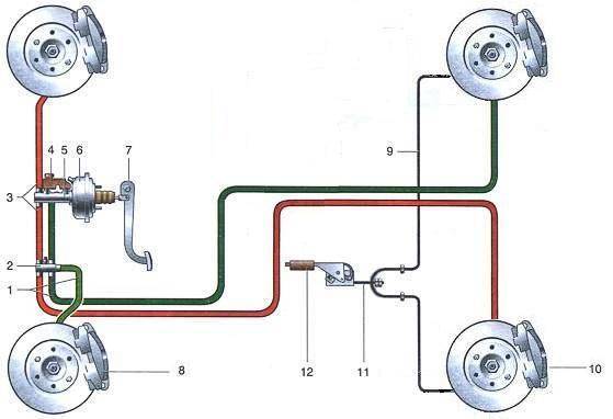 Схема тормозов ваз