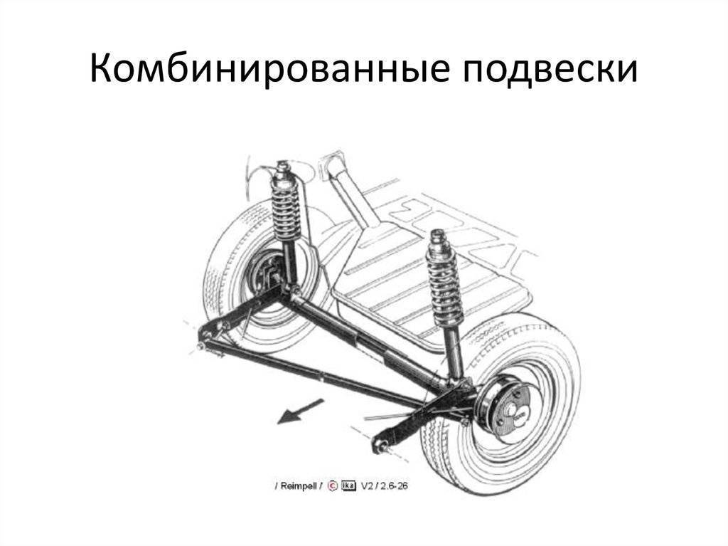 Схема подвески. Зависимая пружинная подвеска схема. Полузависимая подвеска автомобиля схема. Схема задней подвески автомобиля. Пружинная подвеска автомобиля схема.