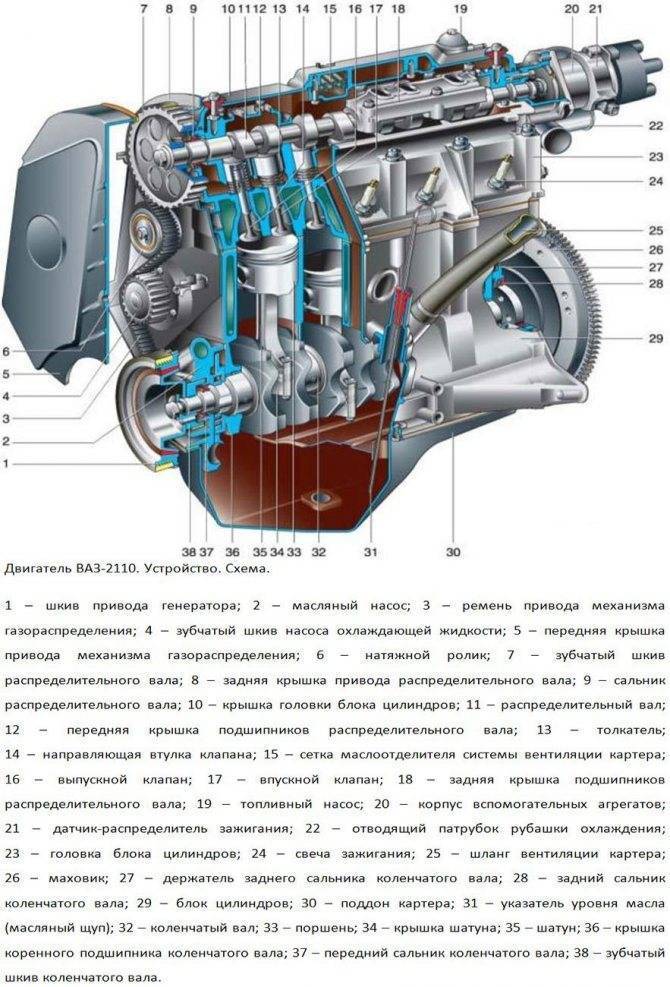 Cхема двигателя ваз-2112 16 клапанов в картинках