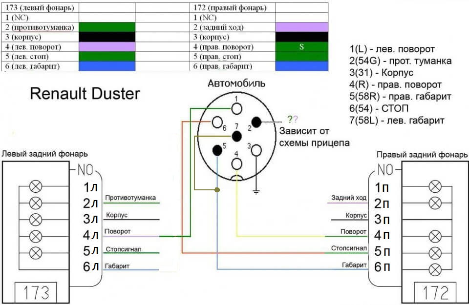 Подключение электрики (электропроводки) фаркопа на Рено Дастер: схема розетки