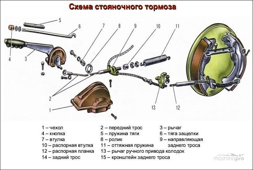 Картинка ручной тормоз