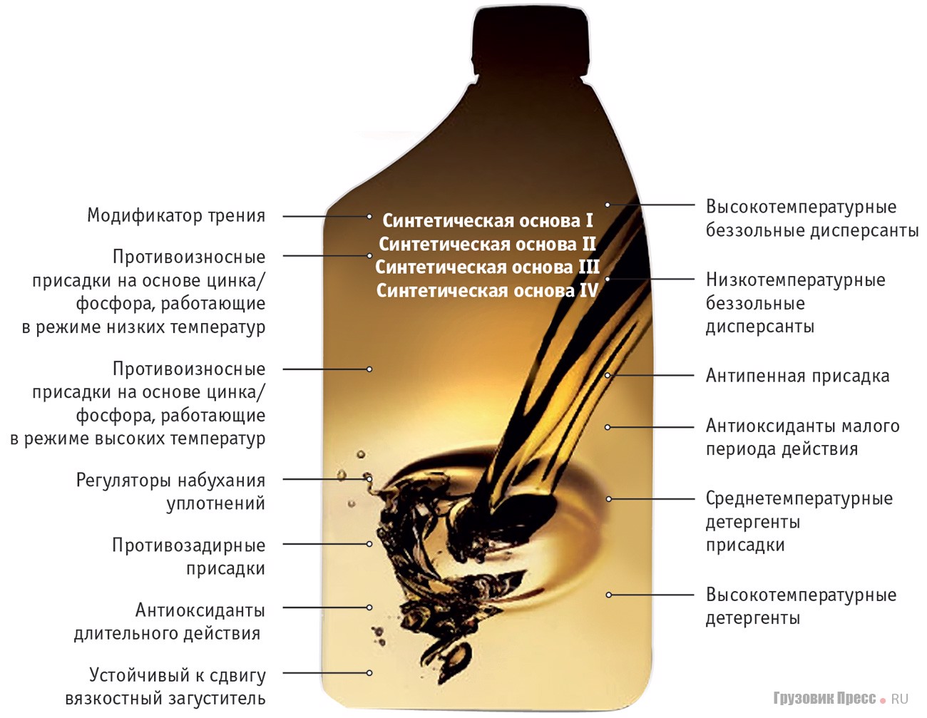 Важность замены моторного масла | auto-gl.ru