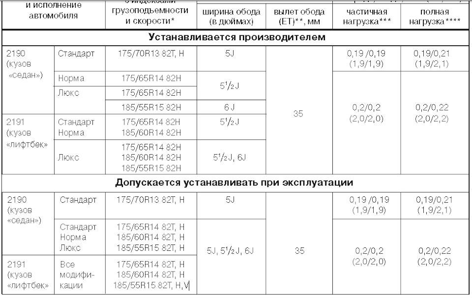 Разболтовка дисков лада kalina cross 1.6i (2014-2018)