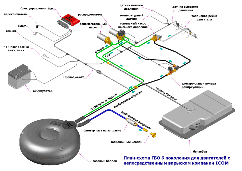 Схема гбо 4 поколения для инжекторного автомобиля