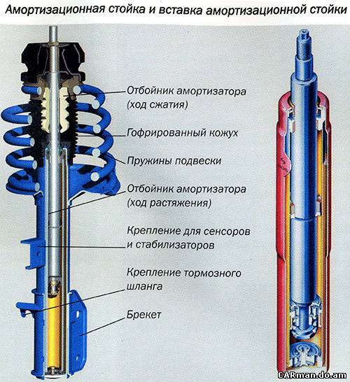 Тюнинг автомобильной ходовой автомобиля для её улучшения