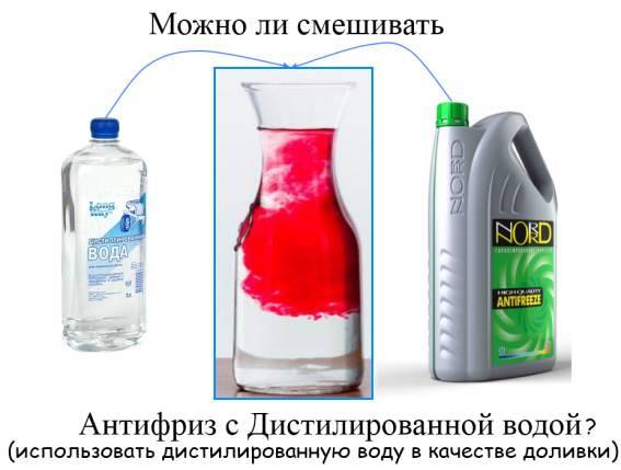 Можно ли смешивать антифриз разных цветов, марок, производителей | avtoskill.ru