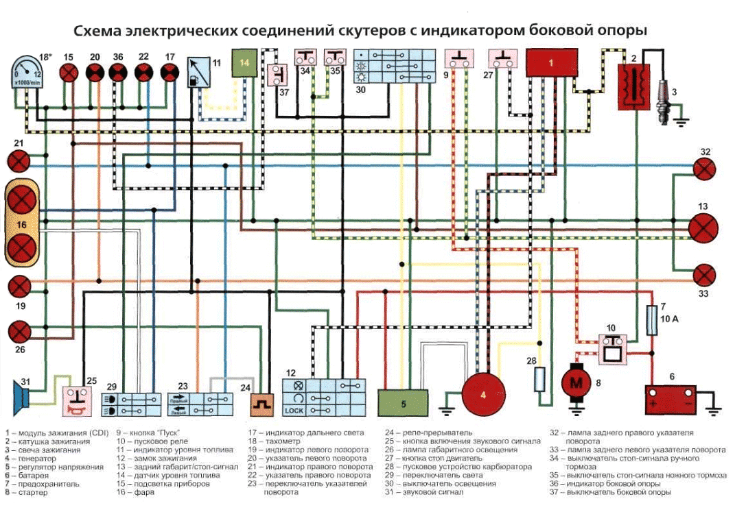 Устройство системы зажигания скутеров