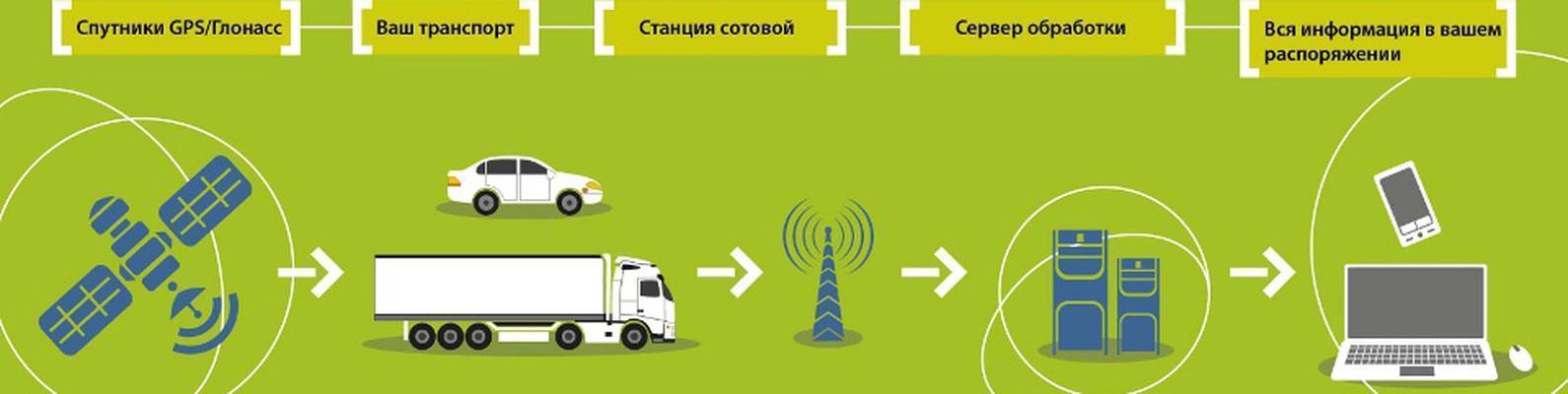 Мониторинг транспорта – как и зачем? - control engineering russia