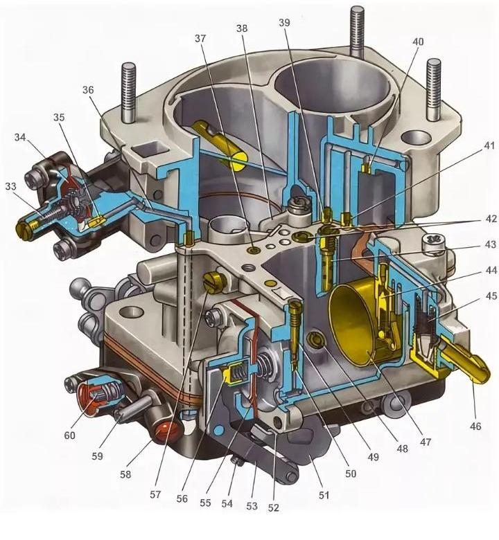 Карбюратор ваз 21083. Карбюратор солекс 21083. Карбюратор ВАЗ 21083 солекс. Схема карбюратора солекс 21083.