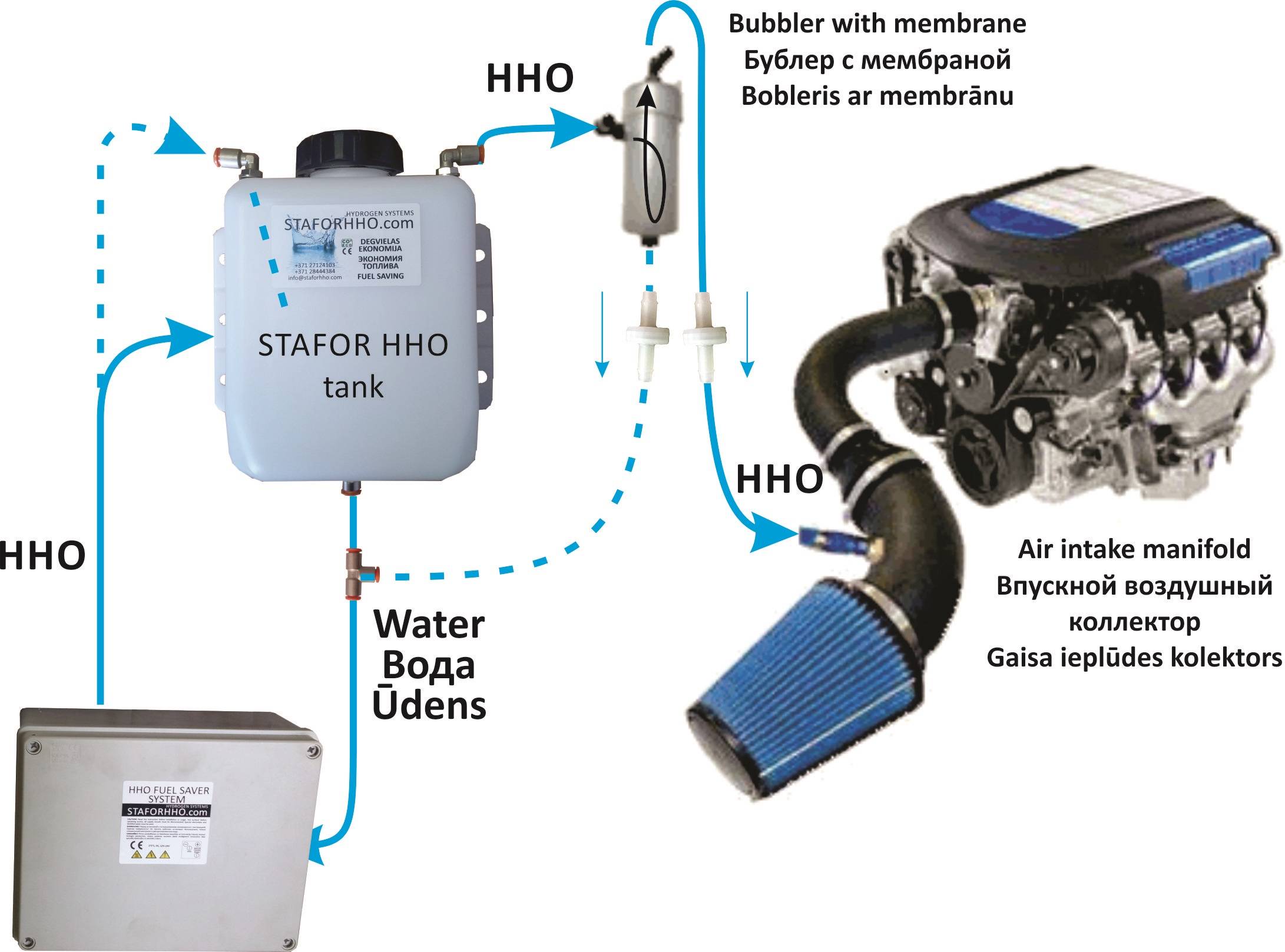 BMW i8 hydrogen fuel Cell двигатель