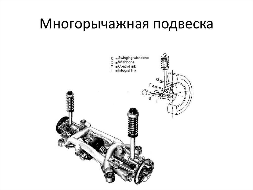Подвеска автомобиля: строение, элементы, назначение