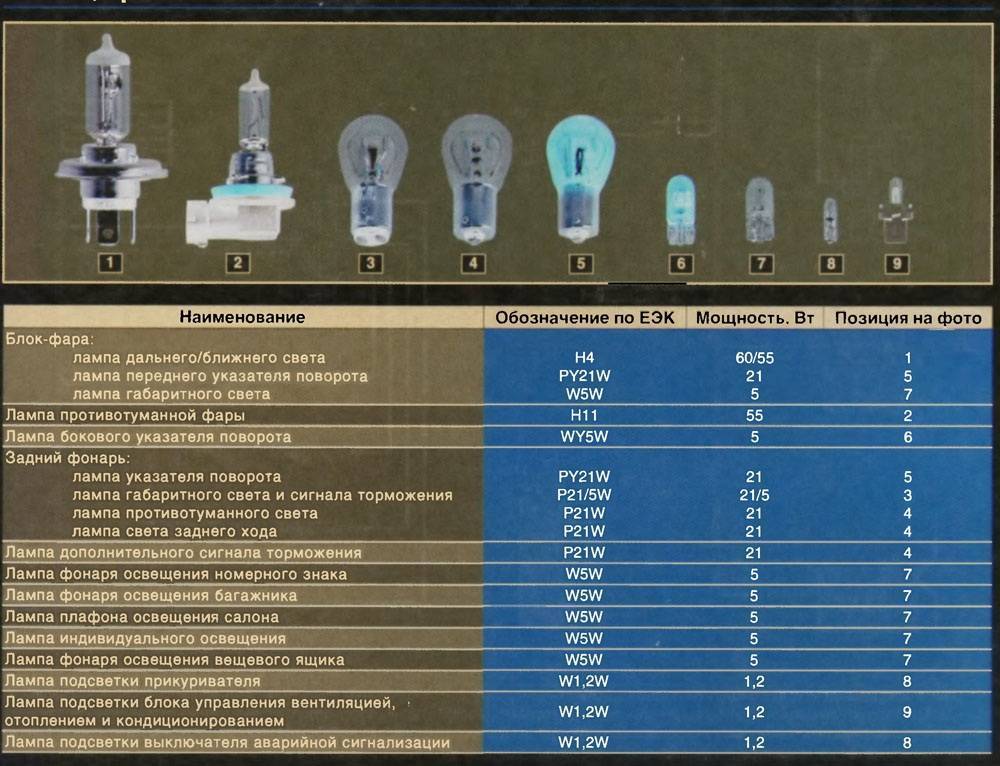 Выбираем какие лампы поставить в фары на ВАЗ-2110