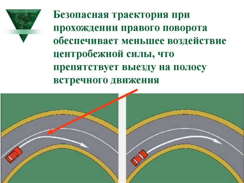 Поворот налево - уроки вождения для начинающих - сайт для автомобилистов