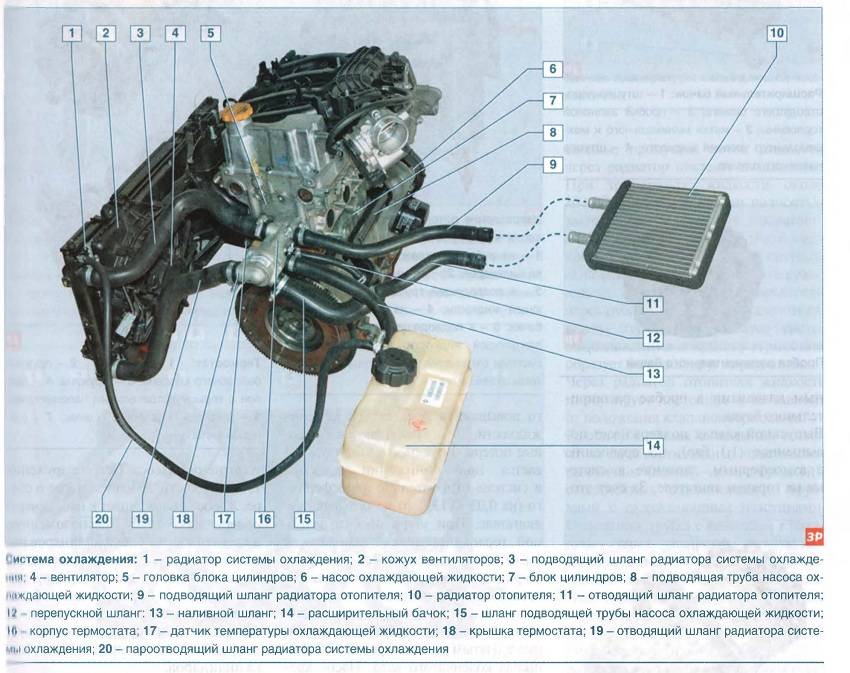 Схема системы охлаждения ваз 2112 16 клапанов