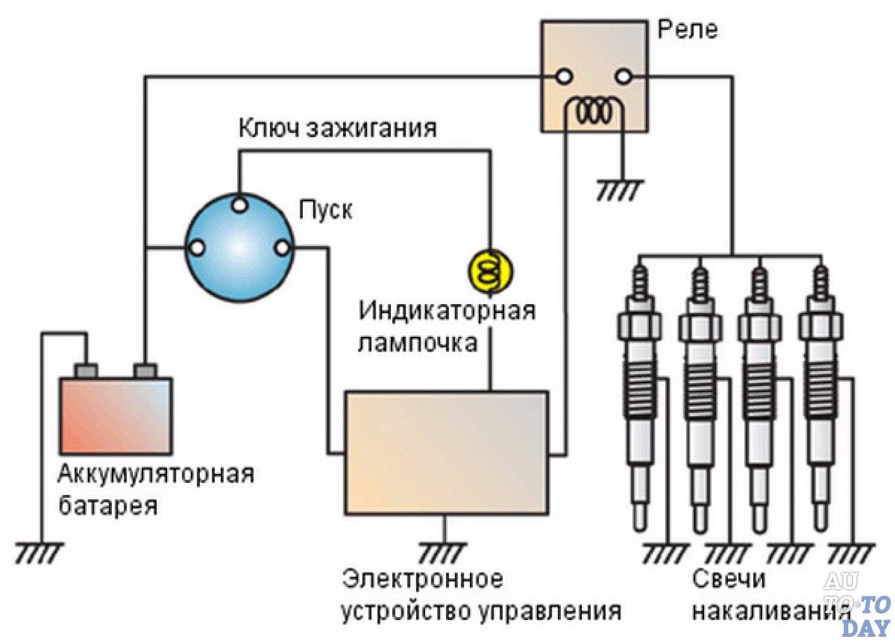 Как подключить свечу накала на двигателе тойота 3l